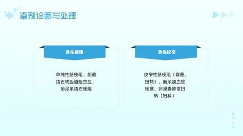 蓝色简约急腹症的护理PPT模板宣传PPT动态PPT