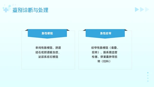 蓝色简约急腹症的护理PPT模板宣传PPT动态PPT