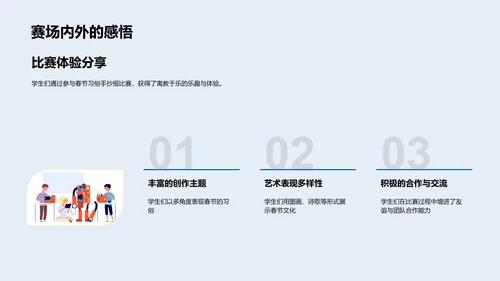 春节文化手抄报比赛