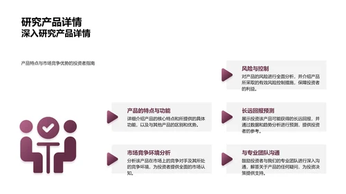 金融产品新解