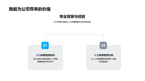人力资源战略管理