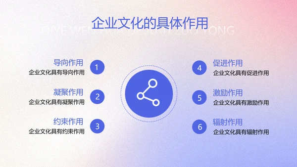 简约高级渐变企业员工文化培训PPT模板