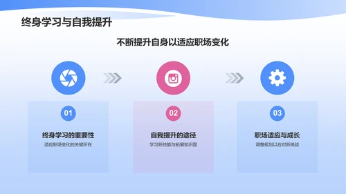 蓝色大学生职业生涯规划PPT模板