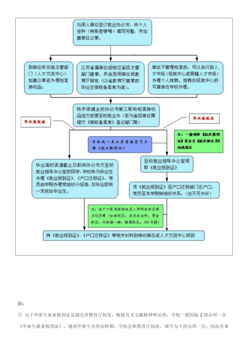 就业报到证及户口迁移证办理标准流程.docx