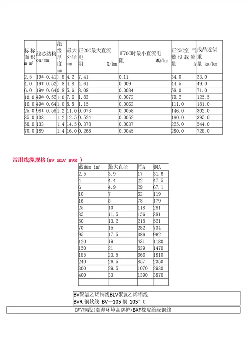 电力电缆载流量一览表