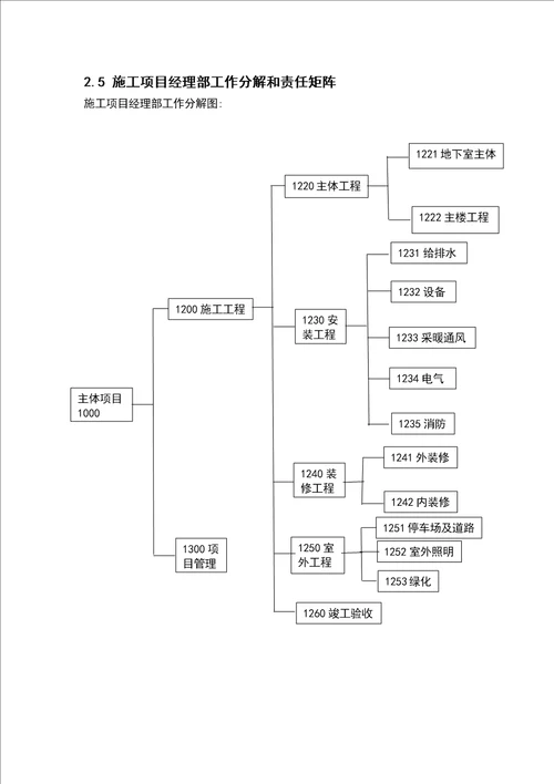 施工论文文献致谢