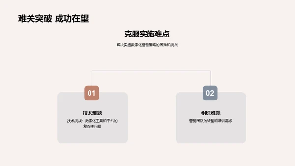 数字化驱动下的房产销售