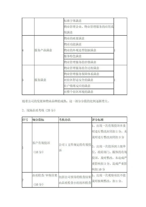 物业服务监查管理工作考核方案解析