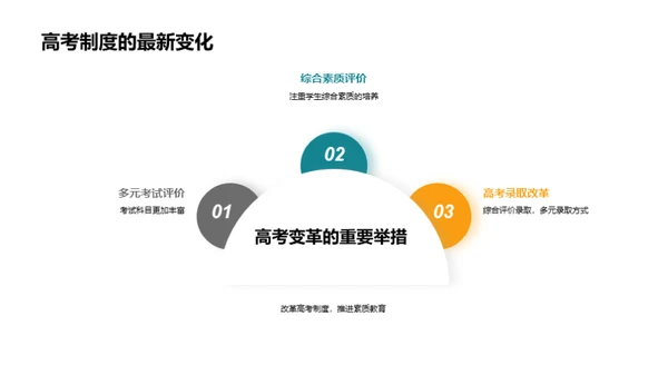 高三冲刺全攻略