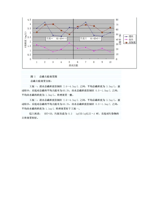 分段进水两级AO工艺生物脱氮除磷实验研究