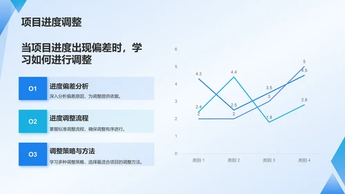 蓝色3D风项目进度管理PPT模板