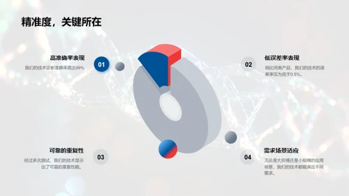 医疗科技未来展望