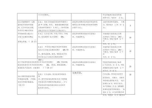 三级中医专科医院持续改进活动方案实施细则征求意见稿1463