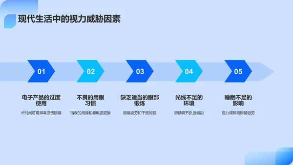 蓝色简约风保护视力PPT模板