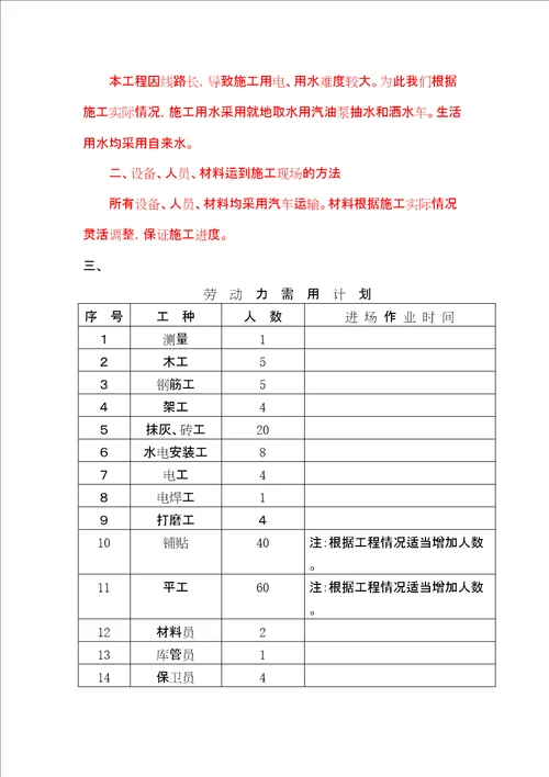 医院森林工程施工方案