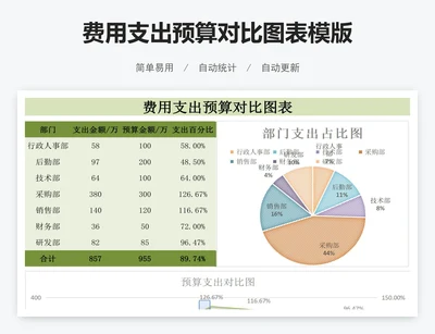 费用支出预算对比图表模版