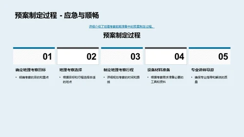 地理考察实践探索