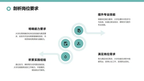绿色插画风大学生职业规划与行动指南PPT模板