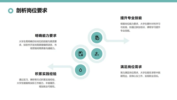 绿色插画风大学生职业规划与行动指南PPT模板