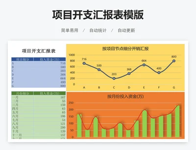 项目开支汇报表模版