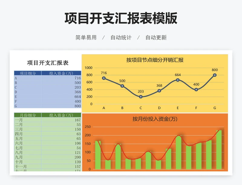 项目开支汇报表模版