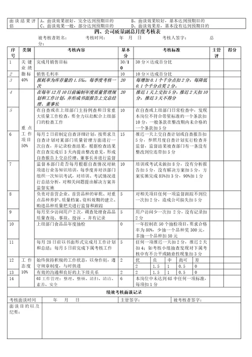 员工月度绩效考核表