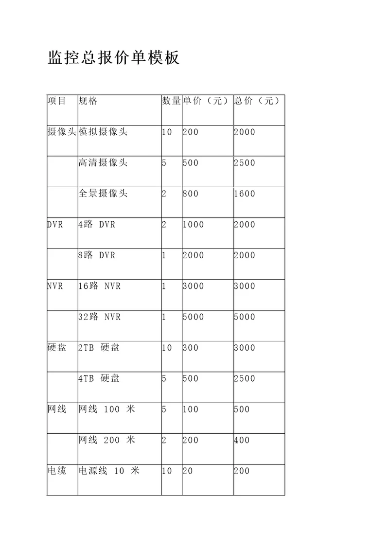 监控总报价单