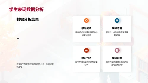 初二学期学习报告PPT模板