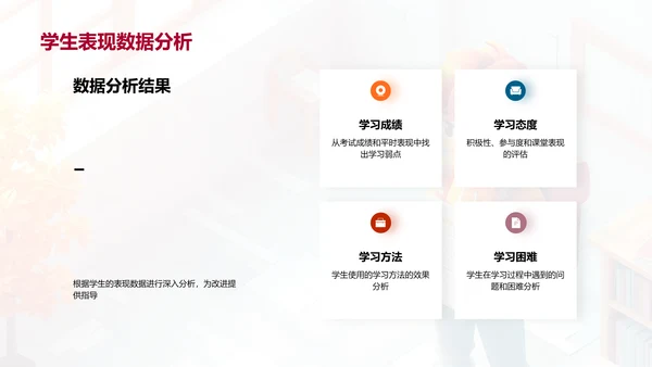 初二学期学习报告PPT模板