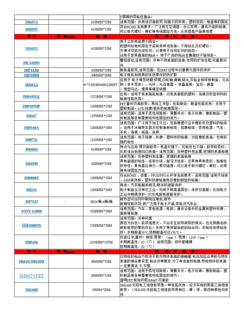 3M双面胶型号及特点介绍