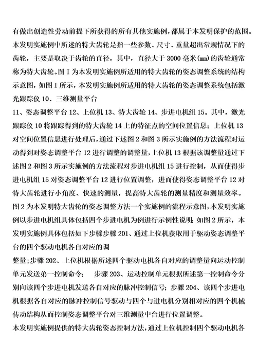 特大齿轮姿态控制方法及系统的制作方法