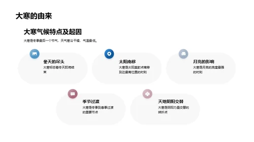 大寒节气全解析