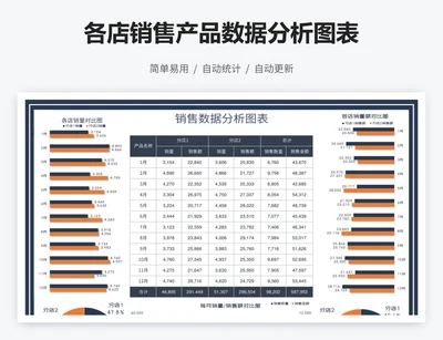 各店销售产品数据分析图表