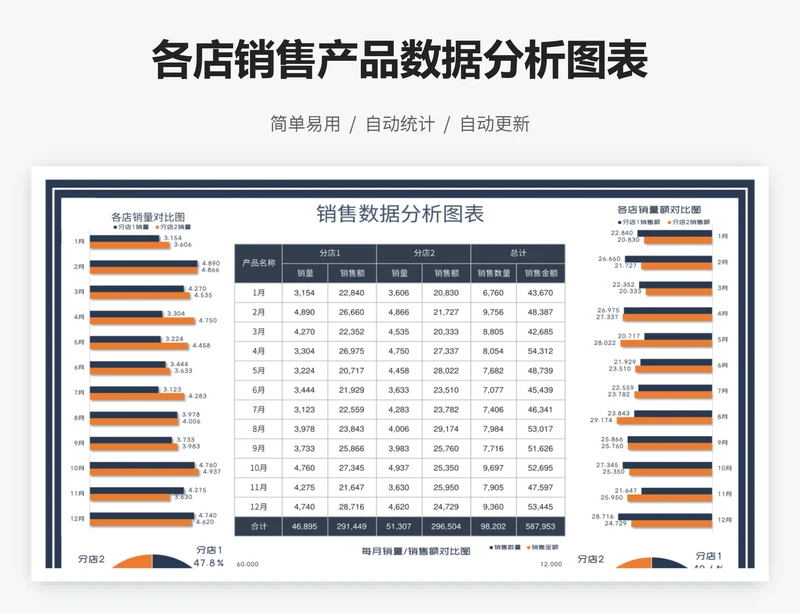 各店销售产品数据分析图表