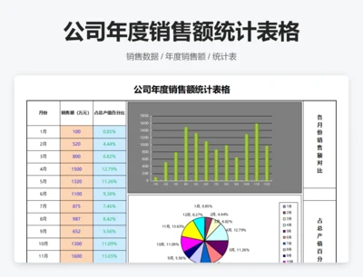 公司年度销售额统计表格