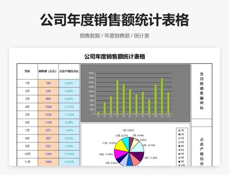 公司年度销售额统计表格