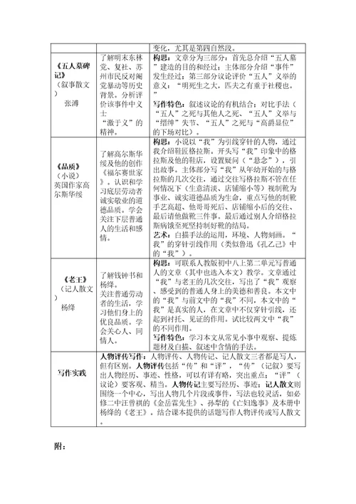 高中苏教版高中语文必修三四教材分析教案
