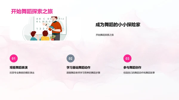 小学舞蹈启蒙课PPT模板