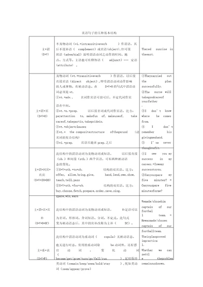 英语句子五种基本结构