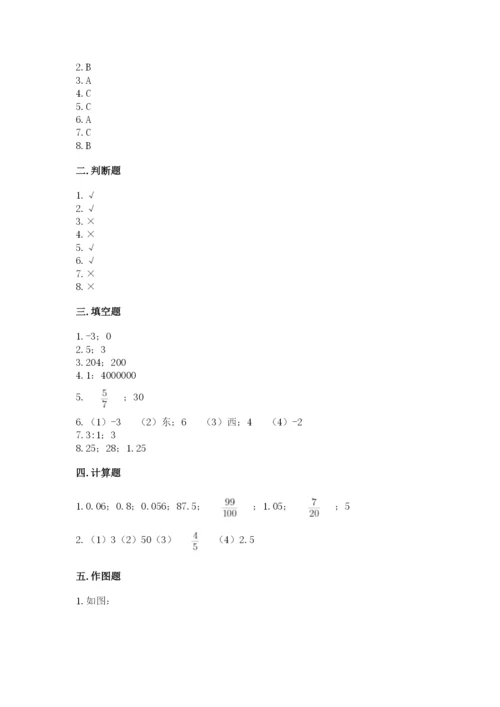 人教版六年级下册数学期末测试卷精品【基础题】.docx