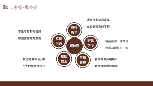 智慧校园解决方案通用PPT模版