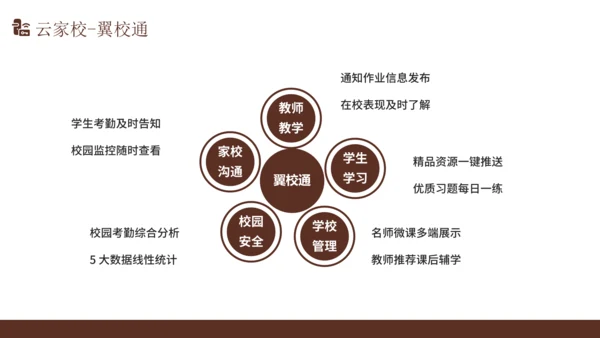 智慧校园解决方案通用PPT模版