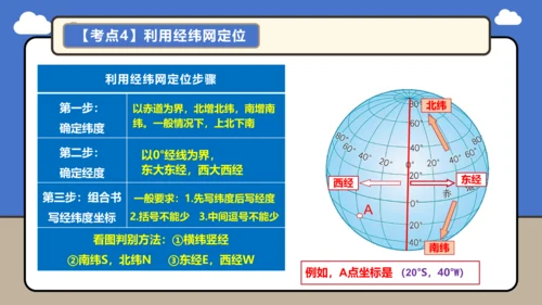 【学霸提优】第一章 地球 （第2课时复习课件46张）-人教版（2024）七年级地理上册