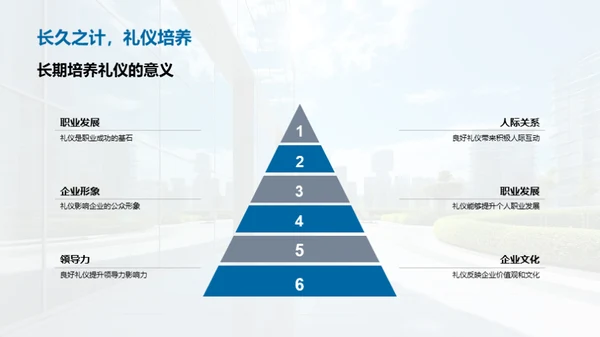 提升商务礼仪技巧