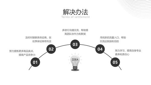 简约商务风年度工作总结汇报