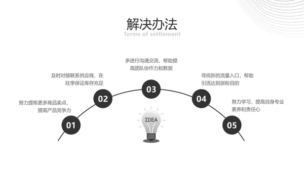 简约商务风年度工作总结汇报