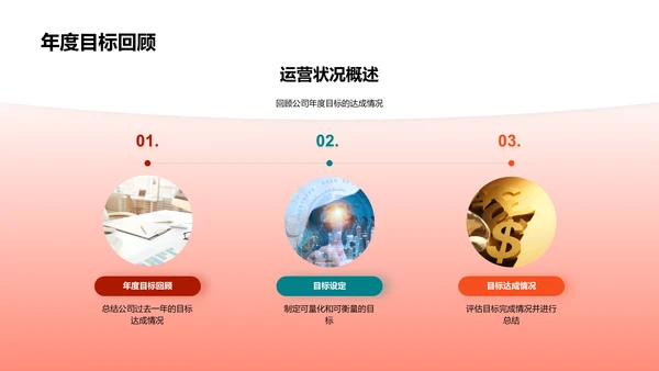 季度财务分析报告PPT模板