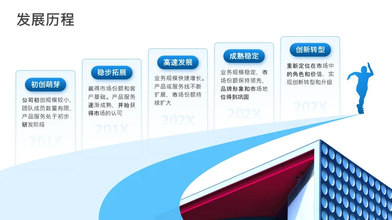 项目进展-蓝色简约风5项时间轴