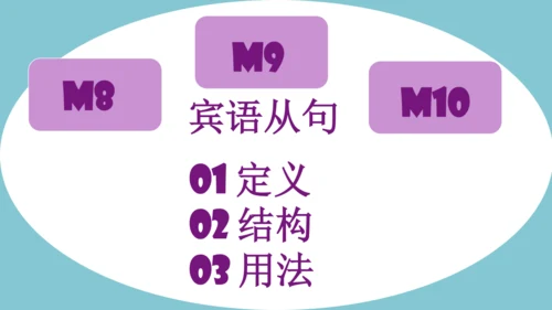 外研版英语八年级下册Module 6-Module10 期末语法复习课件(共14张PPT)