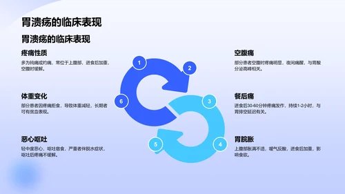 胃溃疡护理个案分析PPT模板